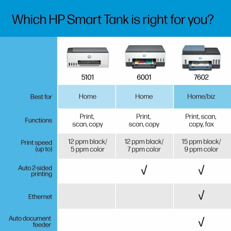 HP Smart-Tank 6001 Wireless All-in-One Ink Tank Printer with 2 Years of Ink, Mobile Printing, Scan, Copy - 2H0B9A