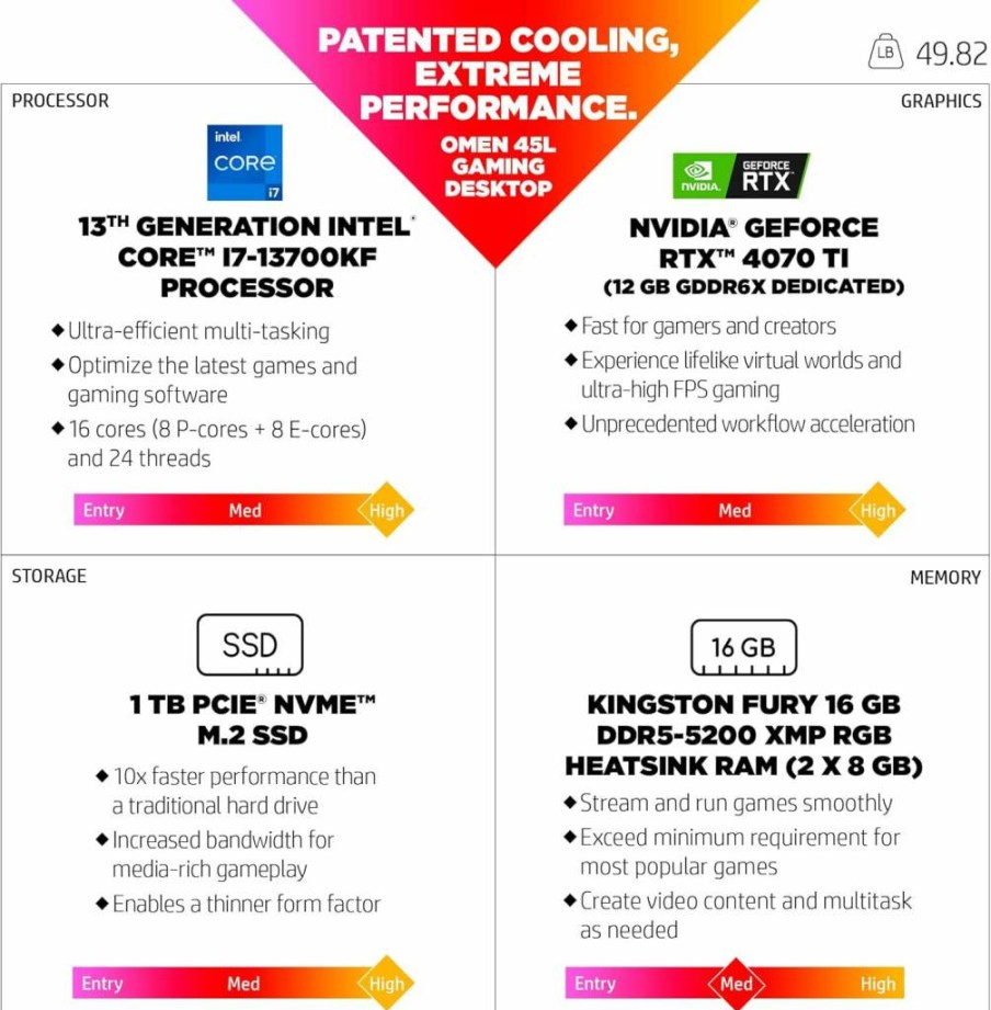 HP Omen 45L Gaming PC (2023) - Intel Core i7-13700KF, RTX 4070 Ti, 16GB RAM, 1TB SSD, Windows 11 Home - GT22-1072